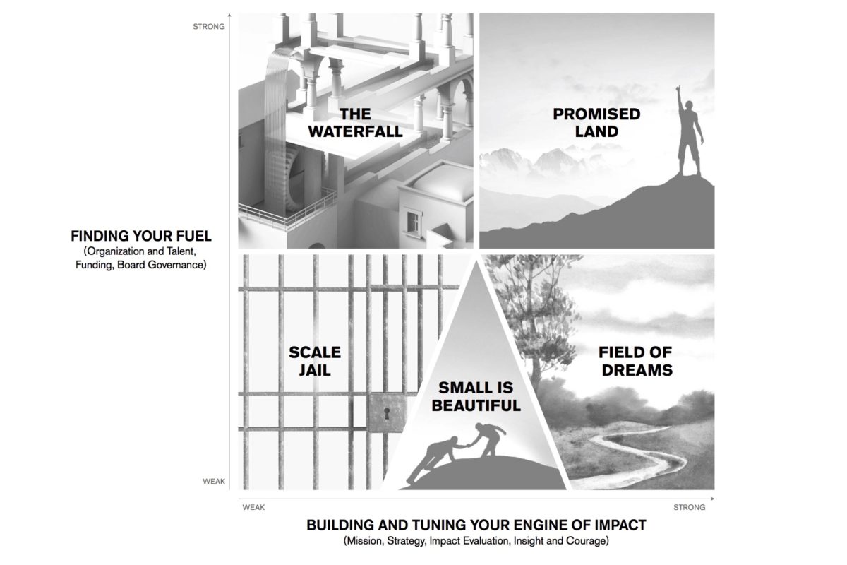 Are You Ready to Scale? A New Article in <em>SSIR</em>