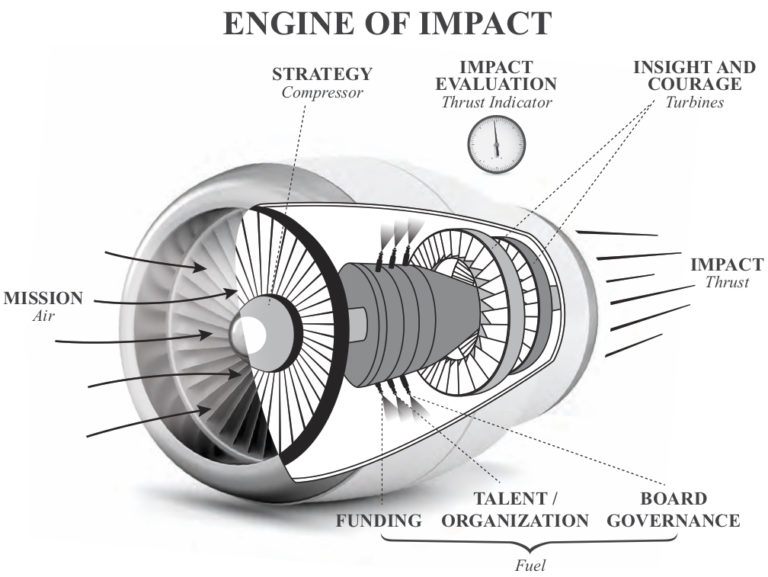 Engine of Impact diagram small Engine of Impact